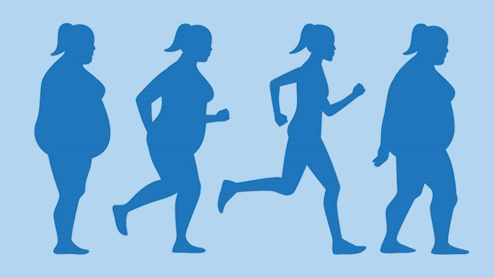 cycle of weight loss and weight gain in yo-yo dieting